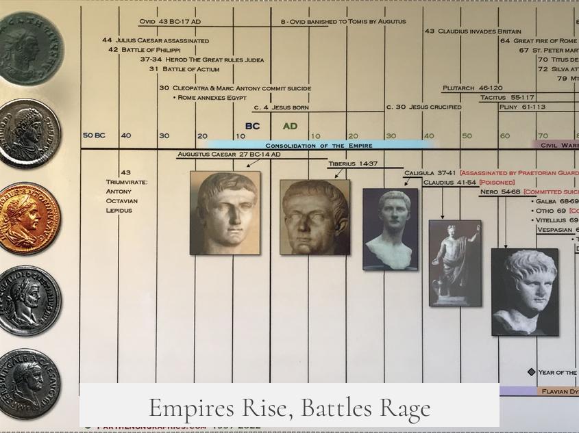 Empires Rise, Battles Rage