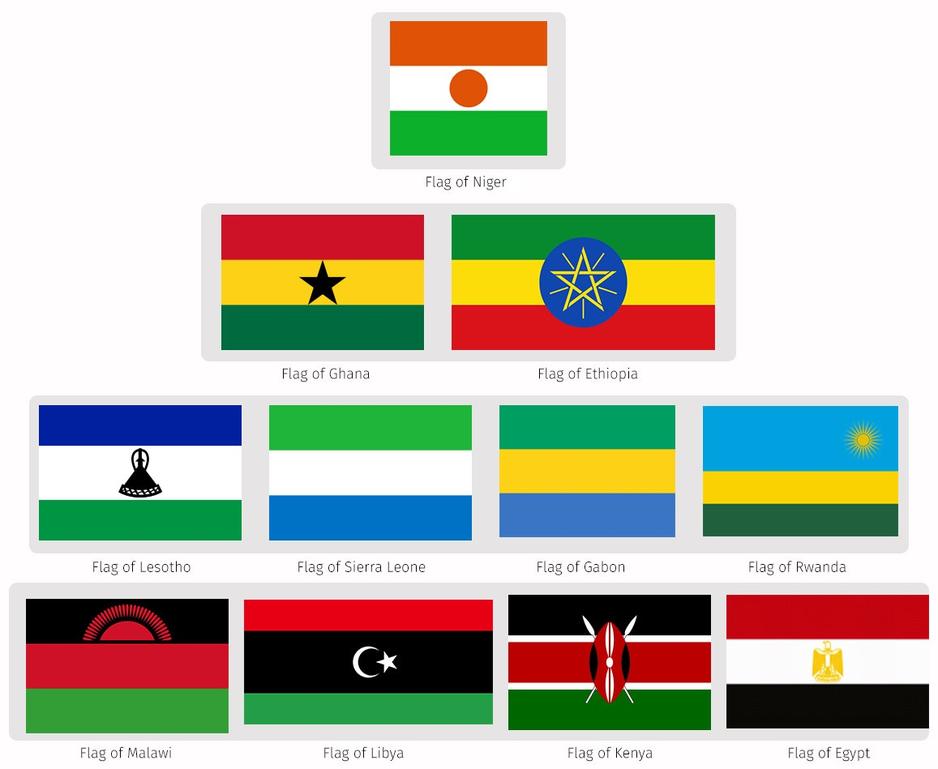 These meanings resonate deeply with many African nations during their fight for independence in the 20th century.