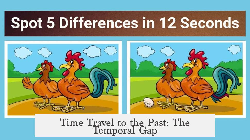 Time Travel to the Past: The Temporal Gap