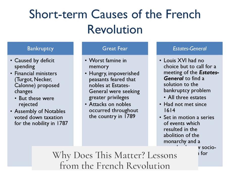 Why Does This Matter? Lessons from the French Revolution
