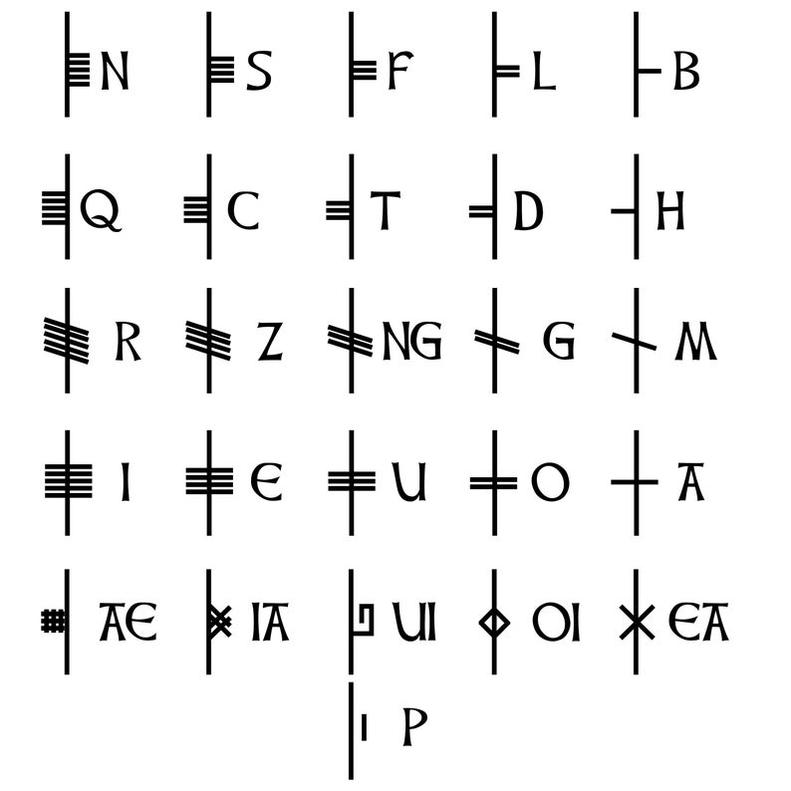 These descriptions do not connect directly to sounds or letters in the Irish language. Instead, they point to the physical and symbolic qualities of the objects the ogham names represent. This practice reveals a broader intent behind the ogham script: it functions not just as a phonetic alphabet but also as a cultural symbol system.