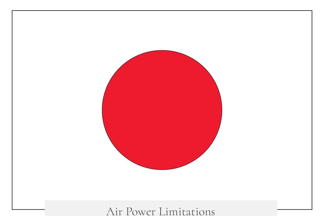 Air Power Limitations