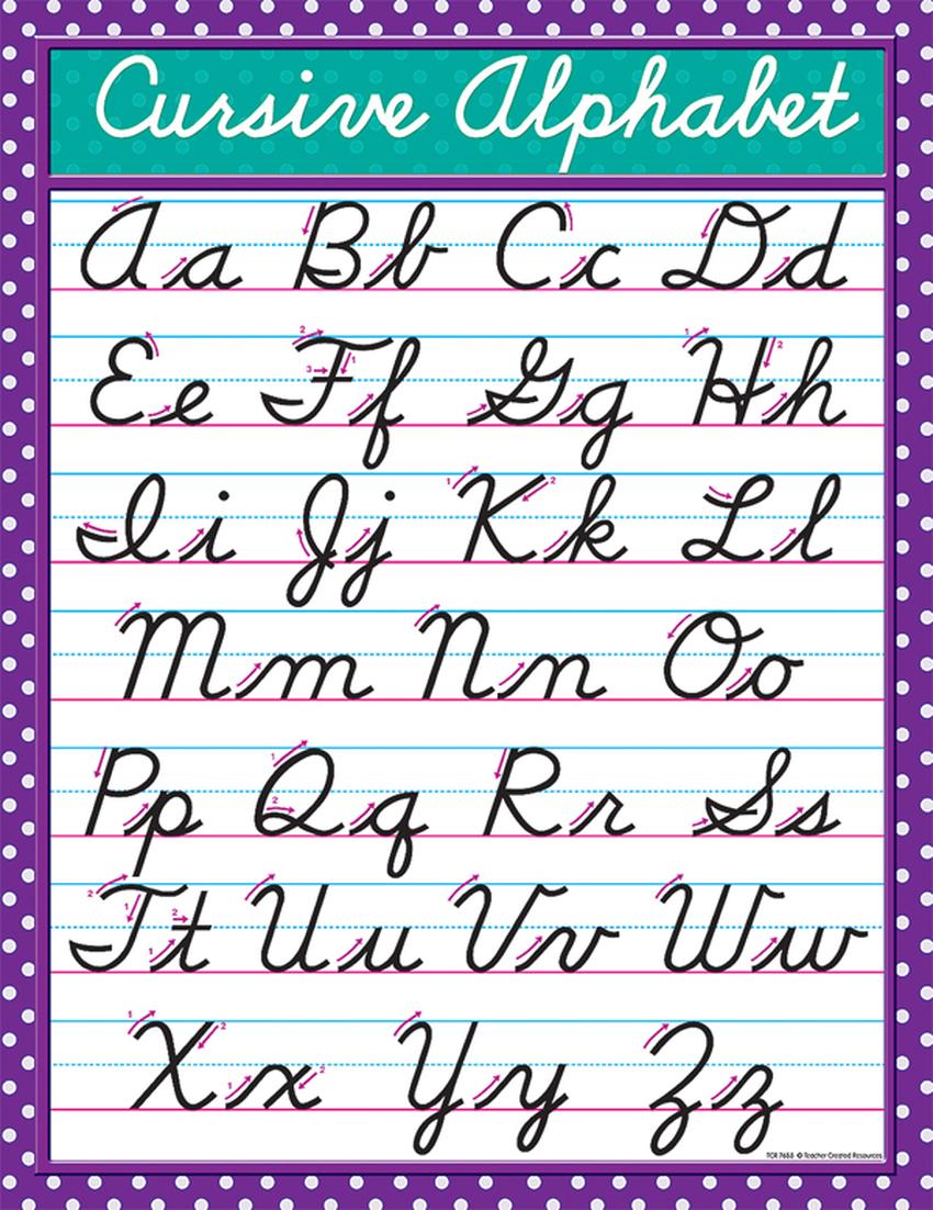 Why did Cursive Writing become such a mandatory thing in education, and then why has it vanished from the curriculum?