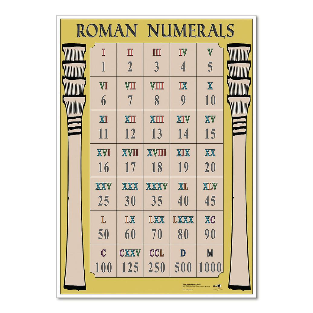 Did the Roman Elites Make Themselves Vomit During Feasts or Is This Just Another Case of an Urban Myth?