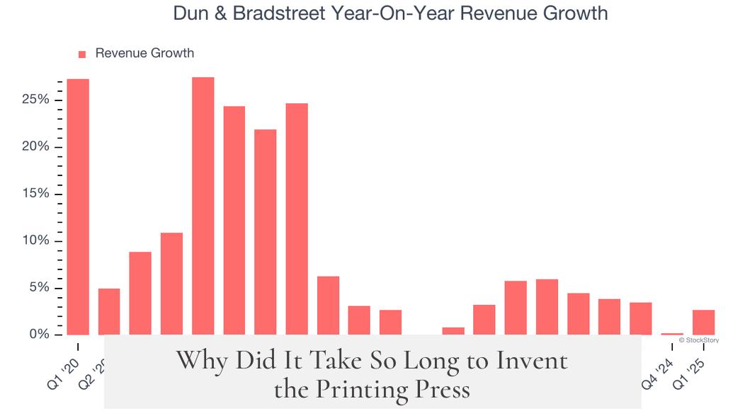 Why Did It Take So Long to Invent the Printing Press?
