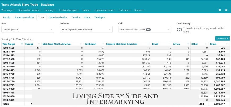 Living Side by Side and Intermarrying