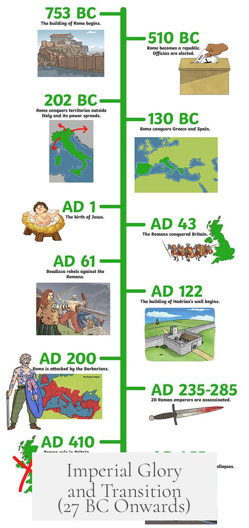 Imperial Glory and Transition (27 BC Onwards)
