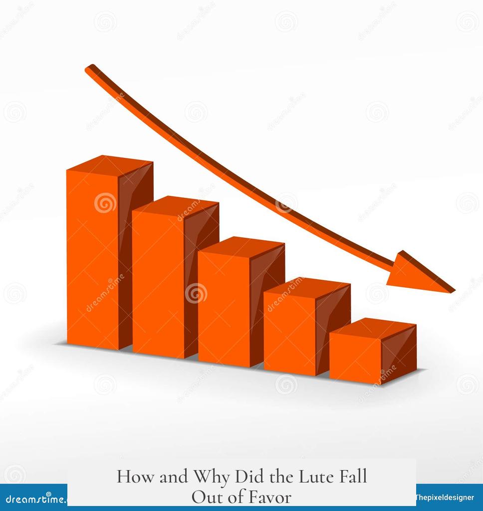 How and Why Did the Lute Fall Out of Favor?