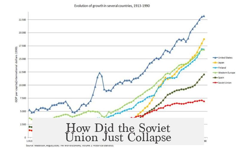 How Did the Soviet Union Just Collapse?