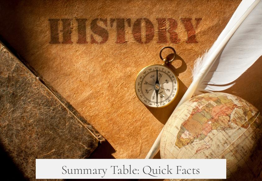 Summary Table: Quick Facts