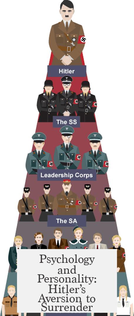 Psychology and Personality: Hitler’s Aversion to Surrender