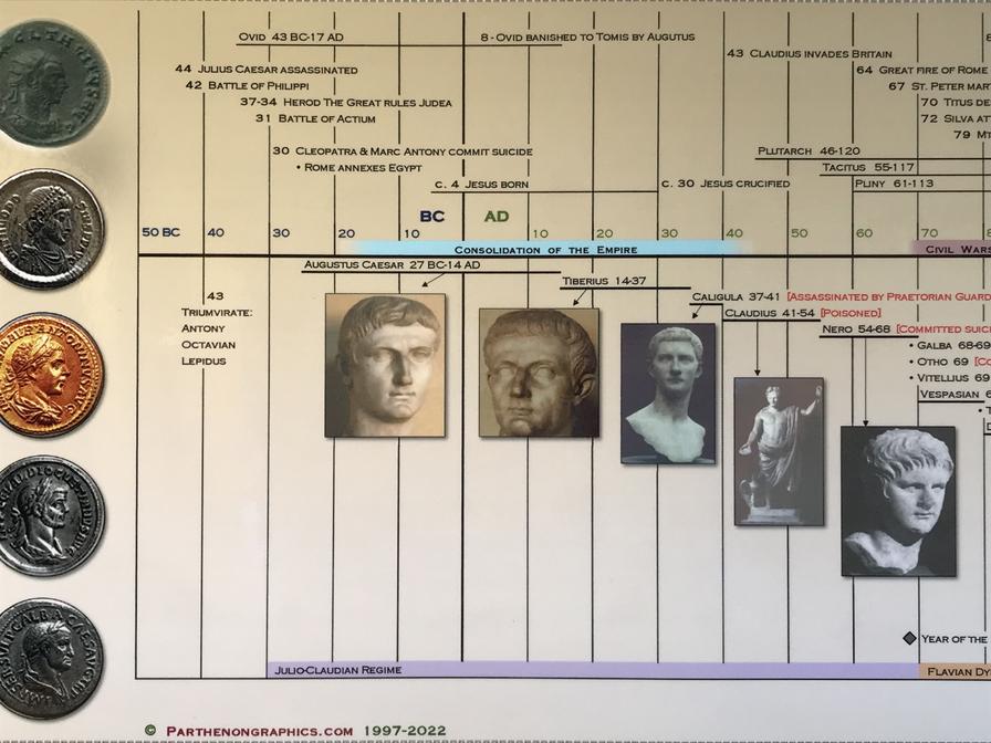 Modern surnames often combine lineage and descriptor elements, shaped by complex legal and administrative needs. Without sustained socio-political incentives to preserve ancient family names, many Roman surnames disappeared.