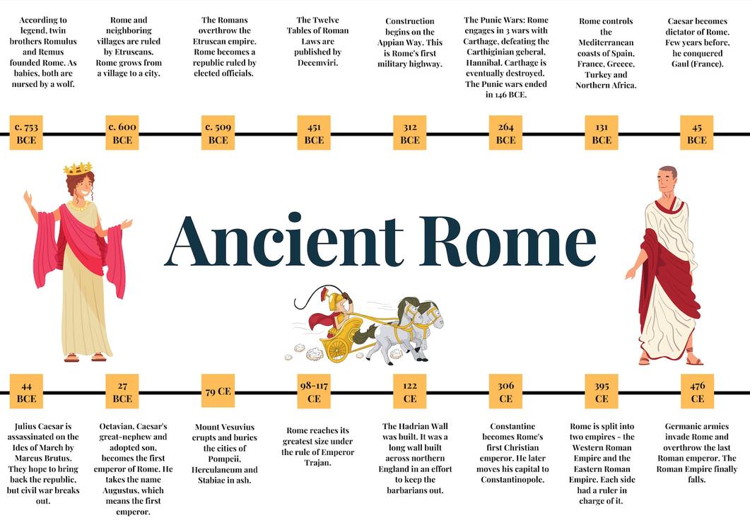 Why This Visual Timeline Works Wonders for History Lovers