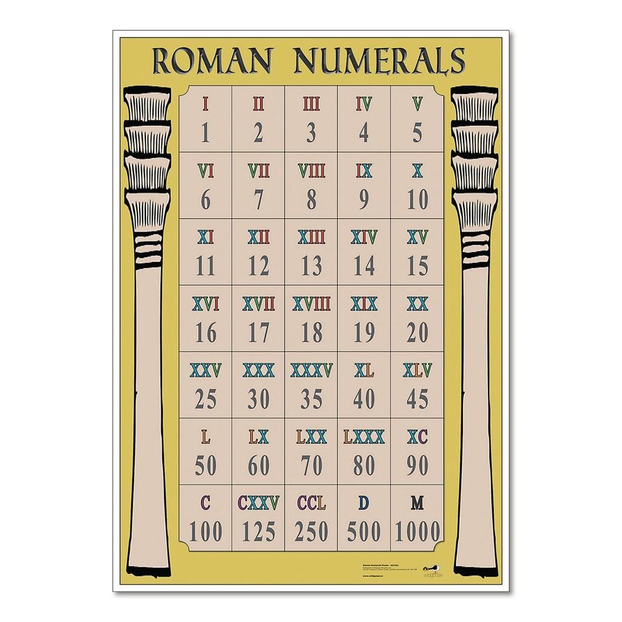 Why Did the Roman Numeral System Only Go Up to M for 1,000? The Mystery of Counting Huge Numbers in Ancient Rome