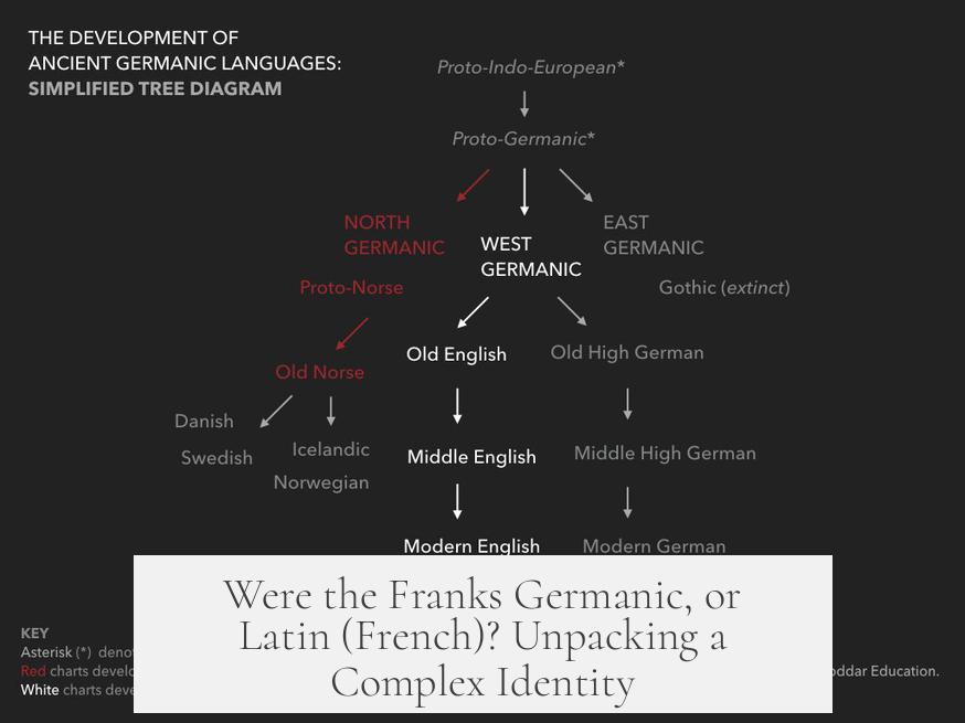 Were the Franks Germanic, or Latin (French)? Unpacking a Complex Identity
