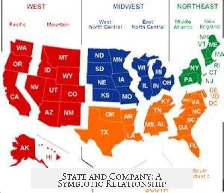 State and Company: A Symbiotic Relationship