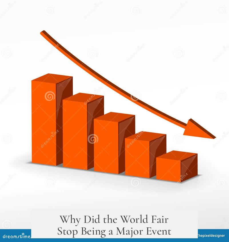 Why Did the World Fair Stop Being a Major Event?