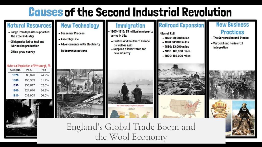 England’s Global Trade Boom and the Wool Economy