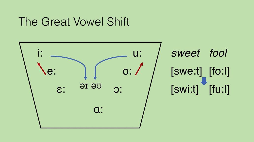 To What Extent Was the Great Vowel Shift in the English Language Perceived by English Speakers as It Was Occurring?