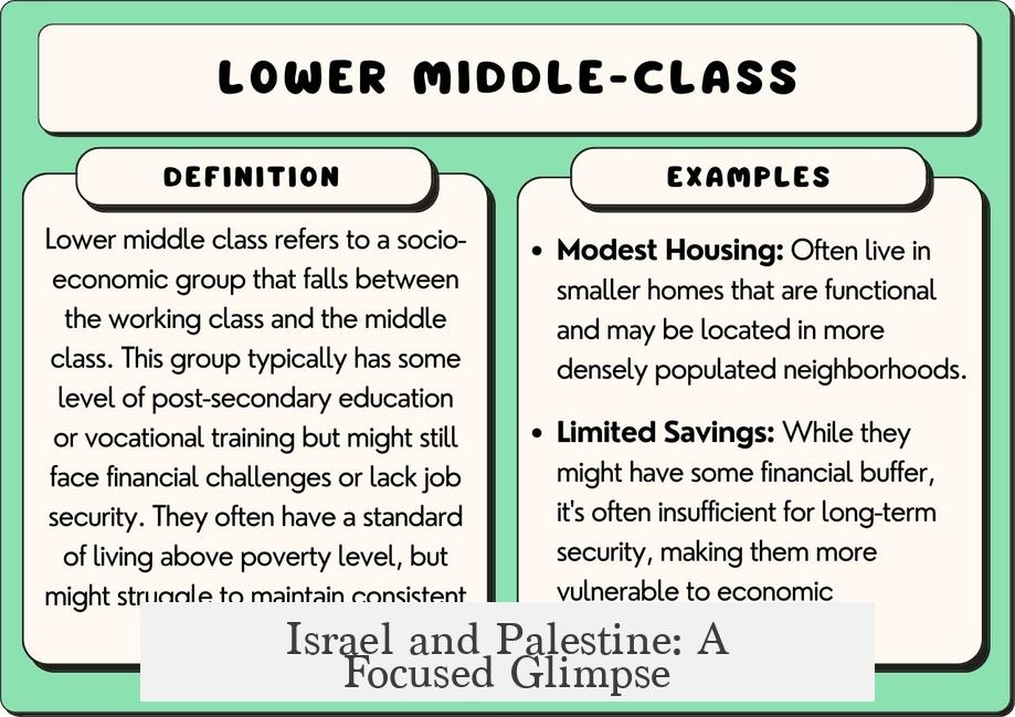 Israel and Palestine: A Focused Glimpse