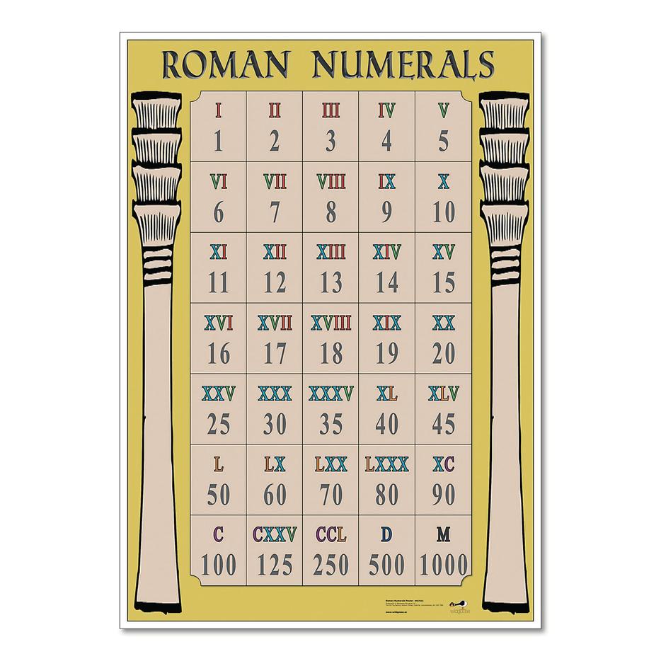 The Roman Empire split into East and West primarily as a result of administrative, military, and economic challenges during the Third Century Crisis. The vast size of the empire and ongoing internal strife made unified rule impractical. Emperor Diocletian’s reforms in 285 formalized this division to improve governance and defense.