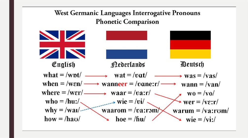 The Germans were referred to as "Huns" during World War I primarily due to a speech by Kaiser Wilhelm II, which invoked the historical Huns to inspire German troops and was then widely reported in the European press, leading to the term's use as a label for German soldiers and their conduct.