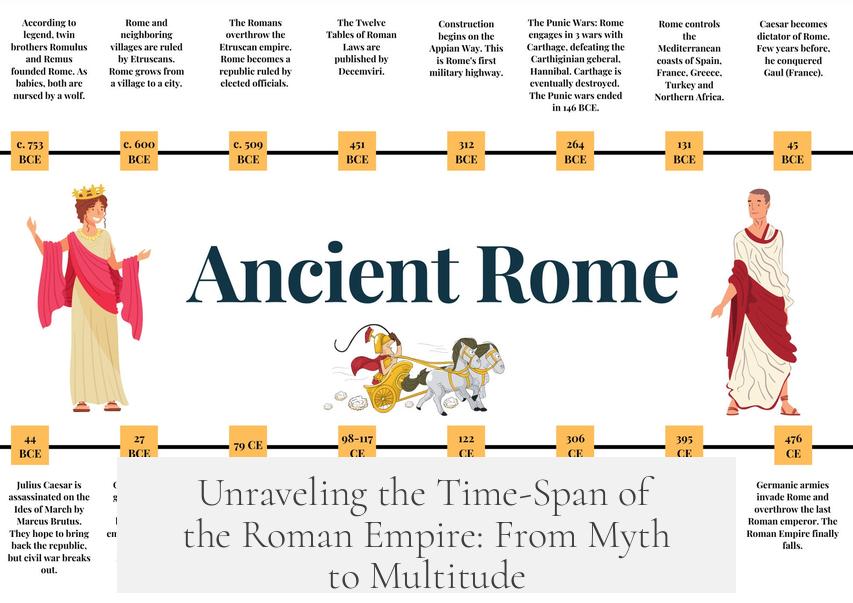 Unraveling the Time-Span of the Roman Empire: From Myth to Multitude