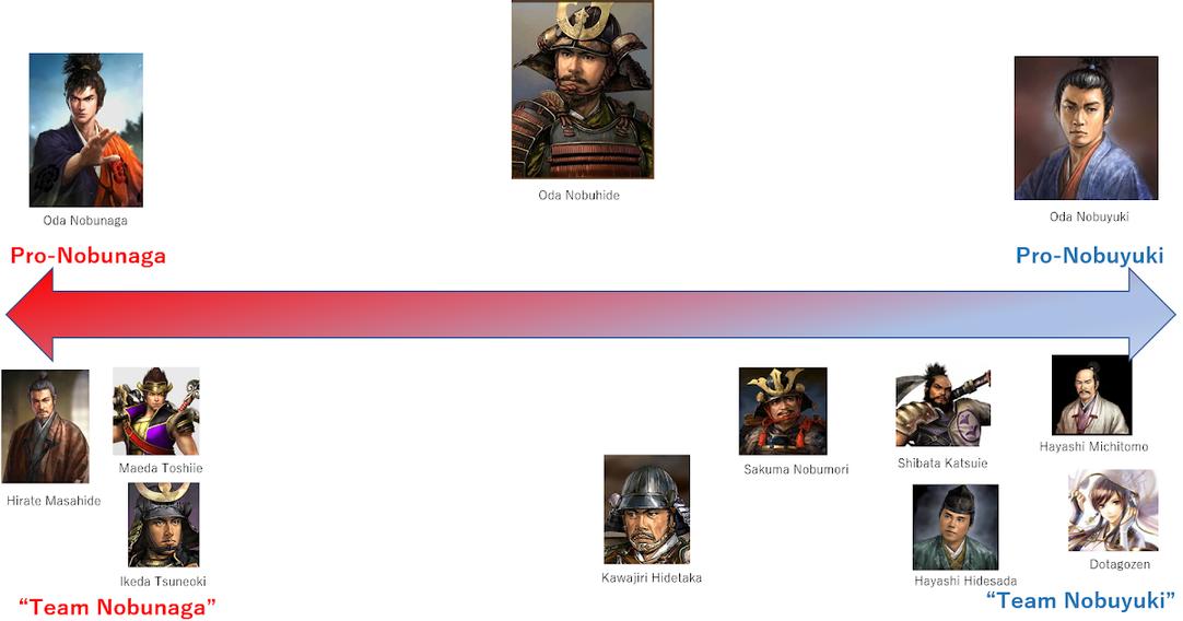 Fear not. This post highlights some of the best resources, each offering a unique angle on Sengoku’s complex story. Expect political laws, firsthand chronicles, warrior codes, and Jesuit insights—because the Sengoku period is anything but one-dimensional.