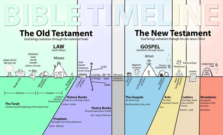 The abbreviation to "Luke" illustrates a broader linguistic trend rather than a unique case. English translations of the Bible prioritize names that are easy to pronounce and consistent with English naming conventions. This approach ensures clarity and accessibility for readers.