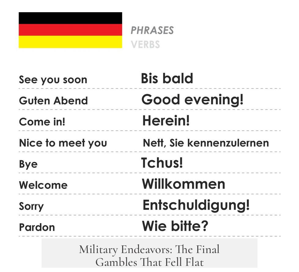 Military Endeavors: The Final Gambles That Fell Flat