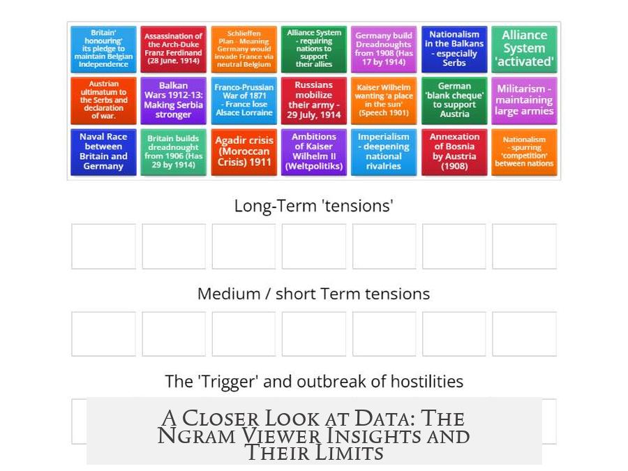 A Closer Look at Data: The Ngram Viewer Insights and Their Limits