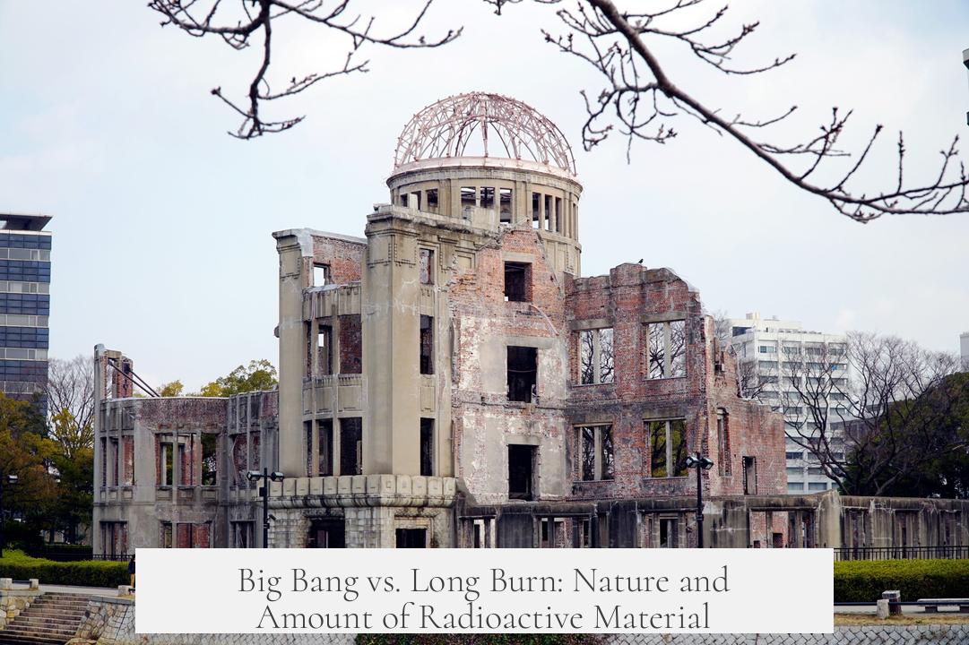 Big Bang vs. Long Burn: Nature and Amount of Radioactive Material