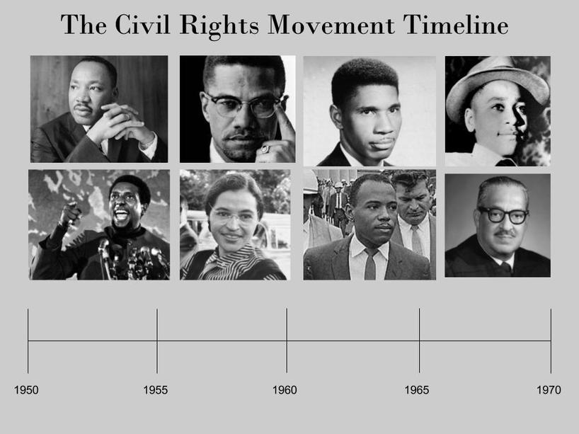 Is the US Civil Rights Movement a Defined Period of Time (1954-1968) or a Longer, Less Defined Period?