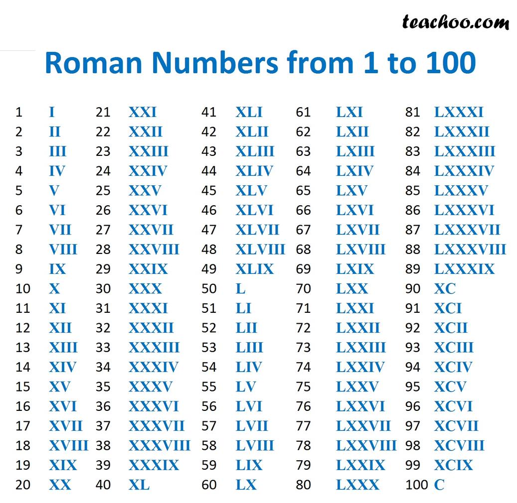Roman Feasts and Debauchery: Fact vs. Fiction