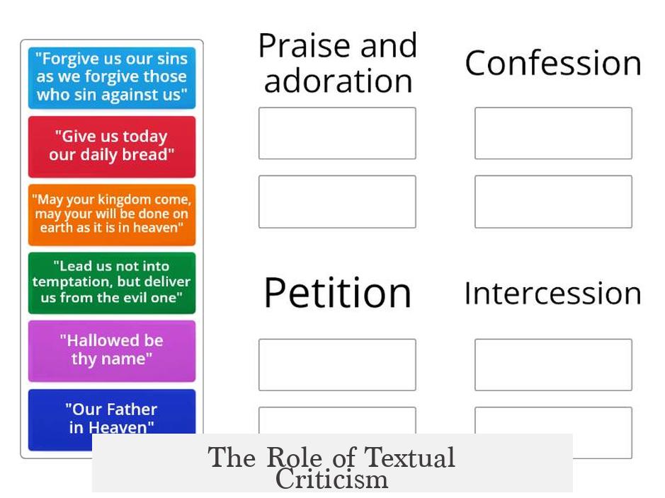 The Role of Textual Criticism