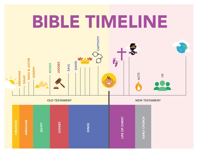 The Origin of Biblical Names: Greek and Latin Roots