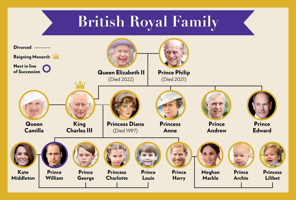 Example of the Unexpected Heir: Victoria