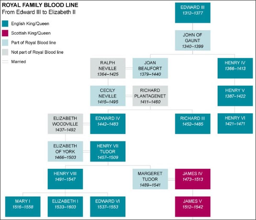 What Is the Longest Unbroken Royal Bloodline to Ever Stay in Power?