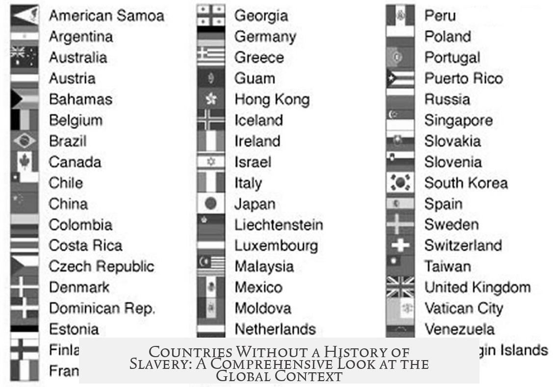 Countries Without a History of Slavery: A Comprehensive Look at the Global Context