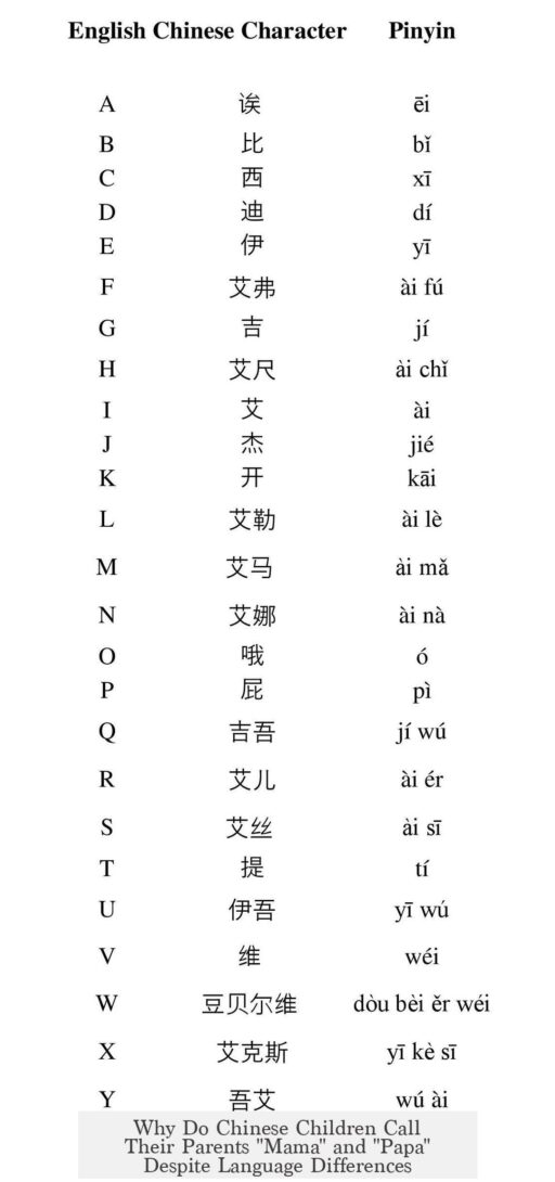 Why Do Chinese Children Call Their Parents "Mama" and "Papa" Despite Language Differences