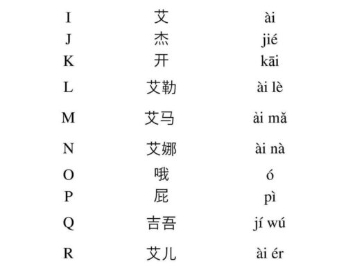 Why Do Chinese Children Call Their Parents "Mama" and "Papa" Despite Language Differences