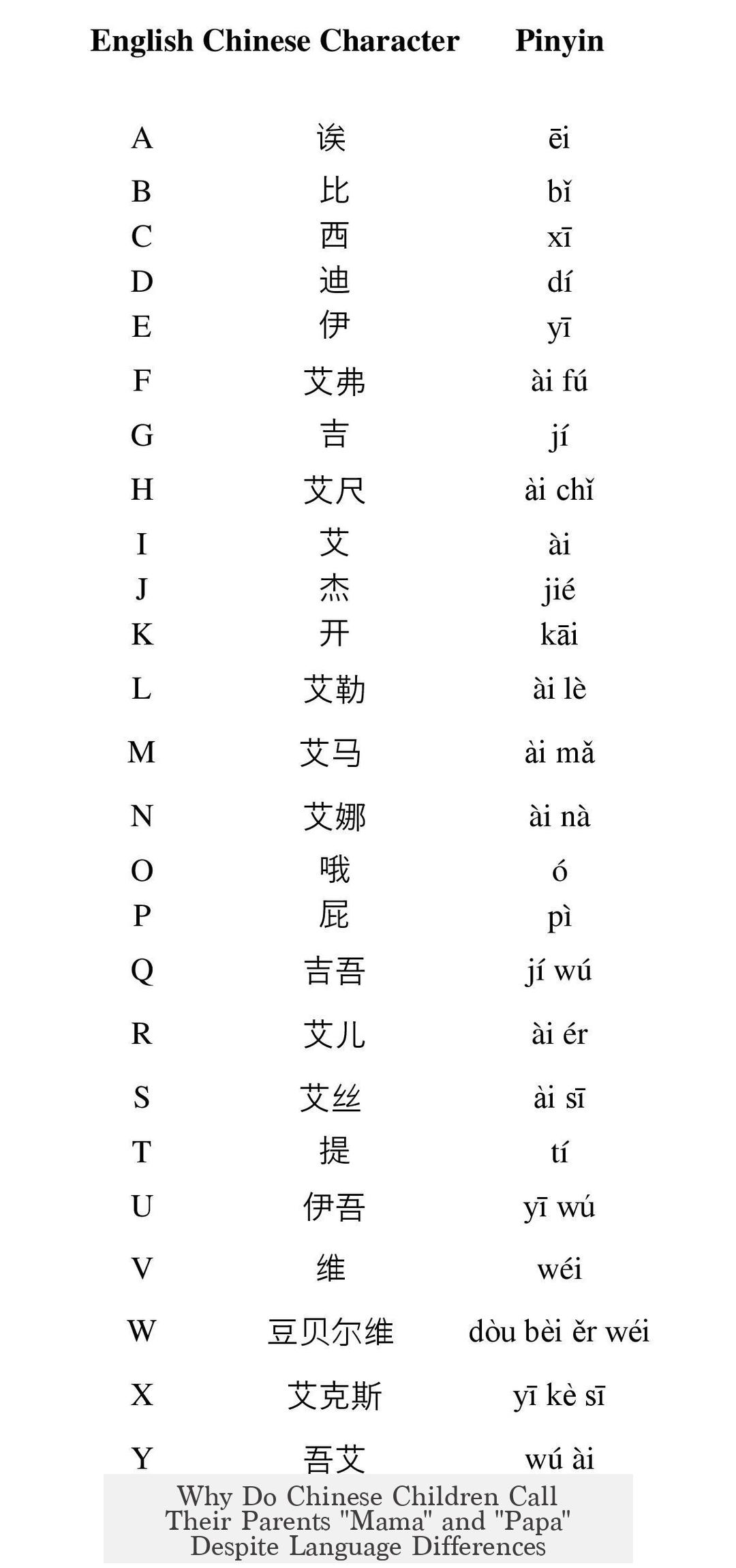 Why Do Chinese Children Call Their Parents "Mama" and "Papa" Despite Language Differences