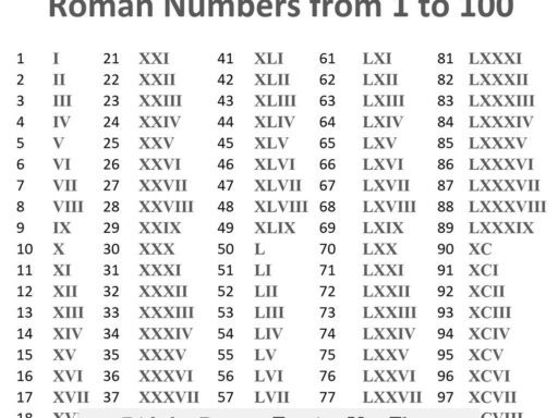 Did the Roman Empire Use Flags or Symbols for Unity and Identity