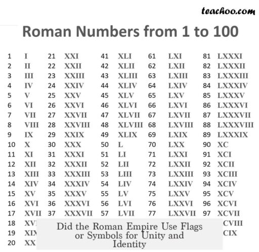 Did the Roman Empire Use Flags or Symbols for Unity and Identity