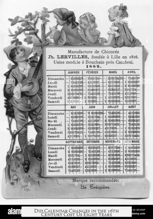 Did Calendar Changes in the 16th Century Cost Us Eight Years