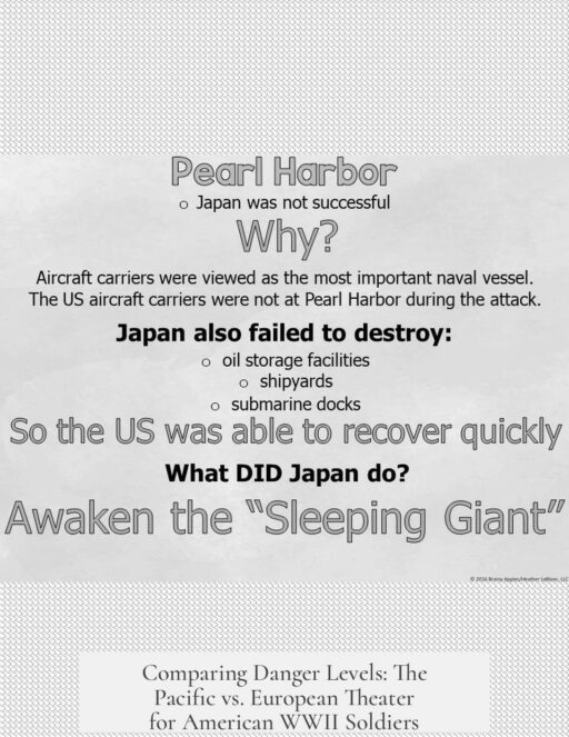 Comparing Danger Levels: The Pacific vs. European Theater for American WWII Soldiers