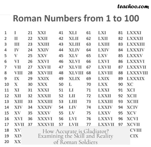 How Accurate is Gladiator? Examining the Skill and Reality of Roman Soldiers