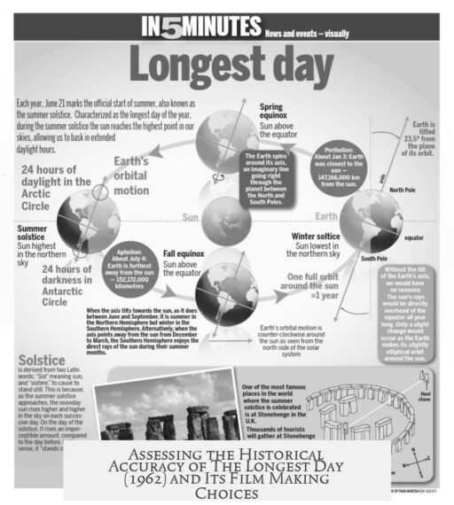 Assessing the Historical Accuracy of The Longest Day (1962) and Its Film Making Choices