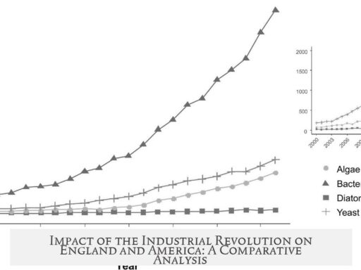 Impact of the Industrial Revolution on England and America: A Comparative Analysis