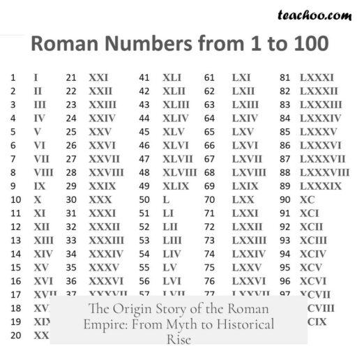 The Origin Story of the Roman Empire: From Myth to Historical Rise